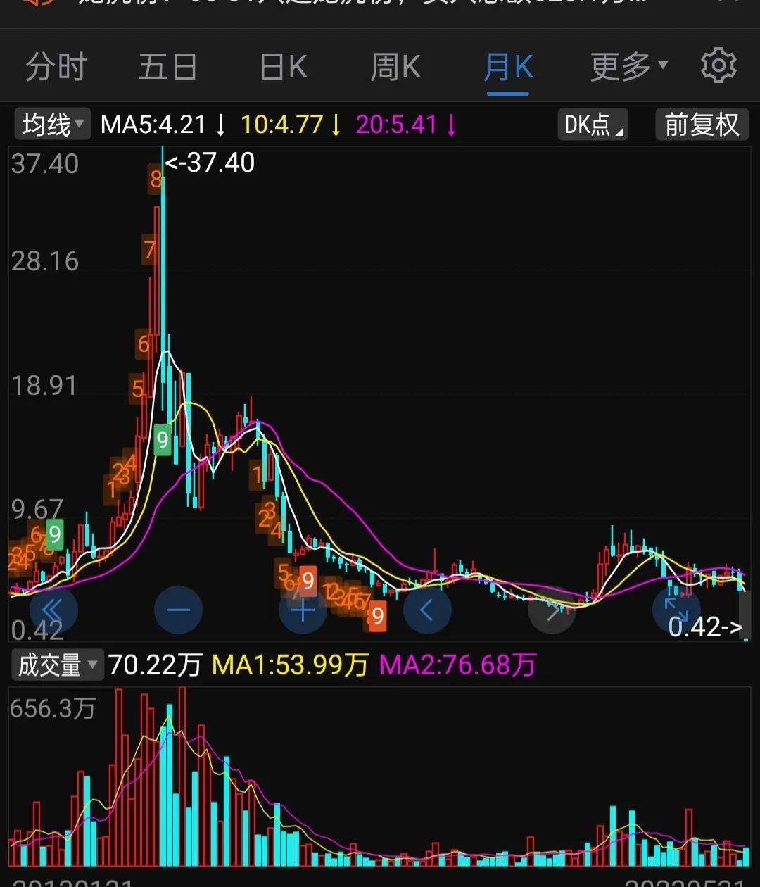 运盛实业吧（怎么看股票是哪个交易所）