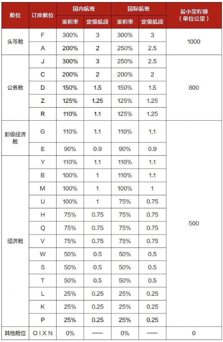 lol定级赛规则（东阳四副牌怎么算）