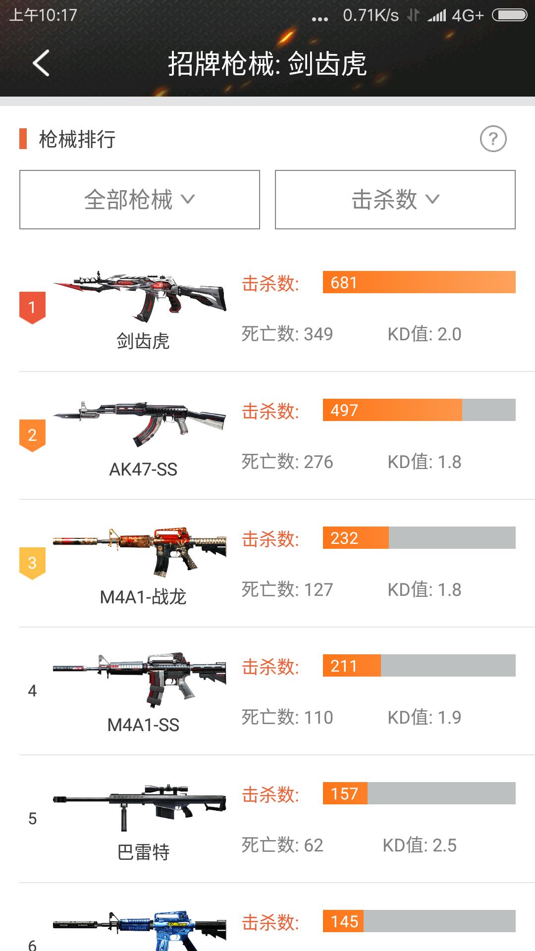 小勇cf,什么温度钓鱼比较容易开口