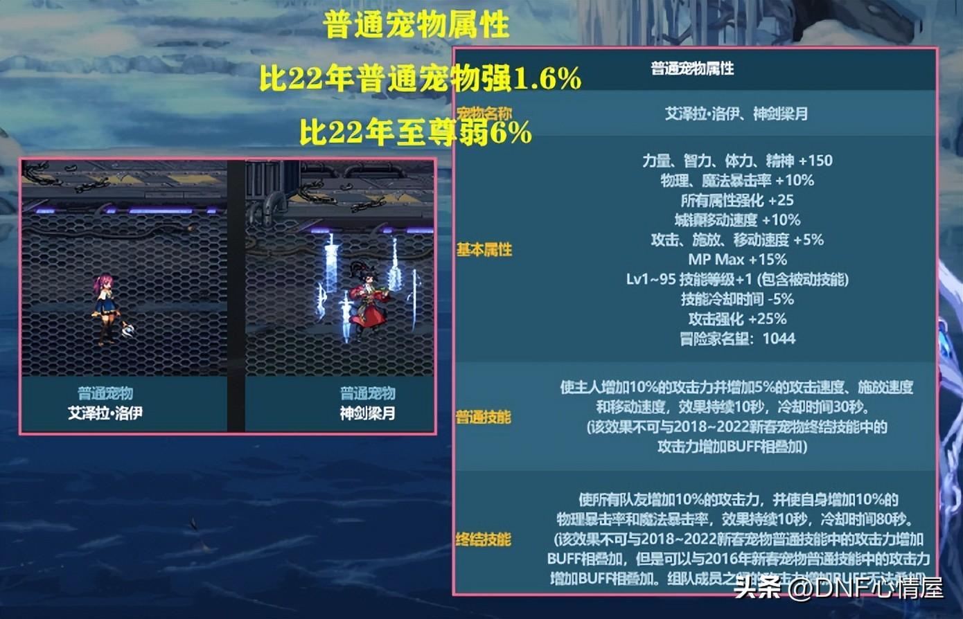dnf神剑梁月,DNF梁月和索德罗斯谁更厉害