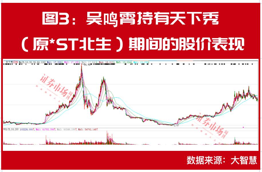 st北生股吧,股市牛散有哪些