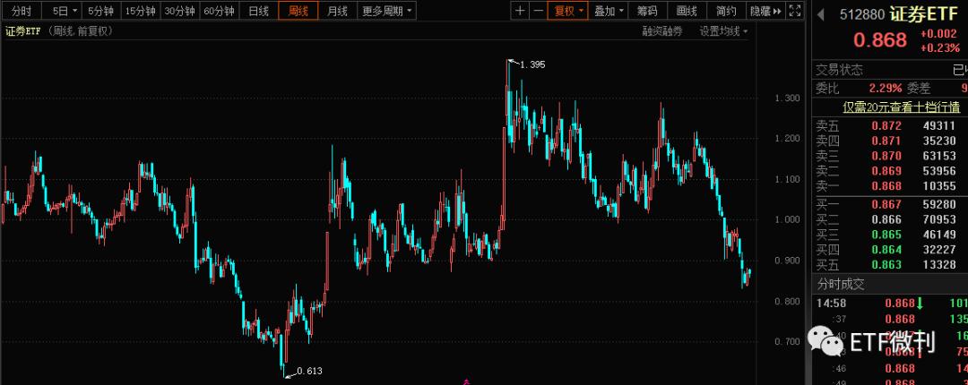 广发证券核新交易（广发证券信用账户怎么交易）