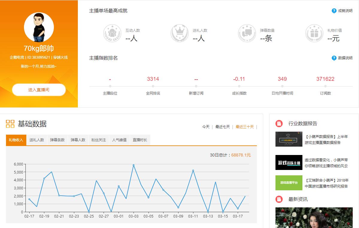 cf默然（谁还记得以前cf穿越火线的日照陆虎战队）