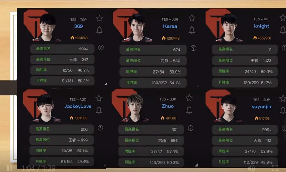 lol rank查询,英雄联盟有多少段位