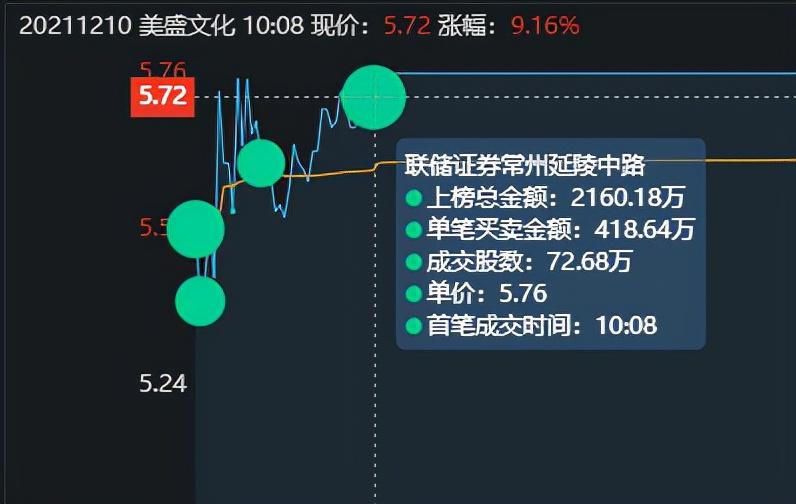 st四环,两门车家用方便吗