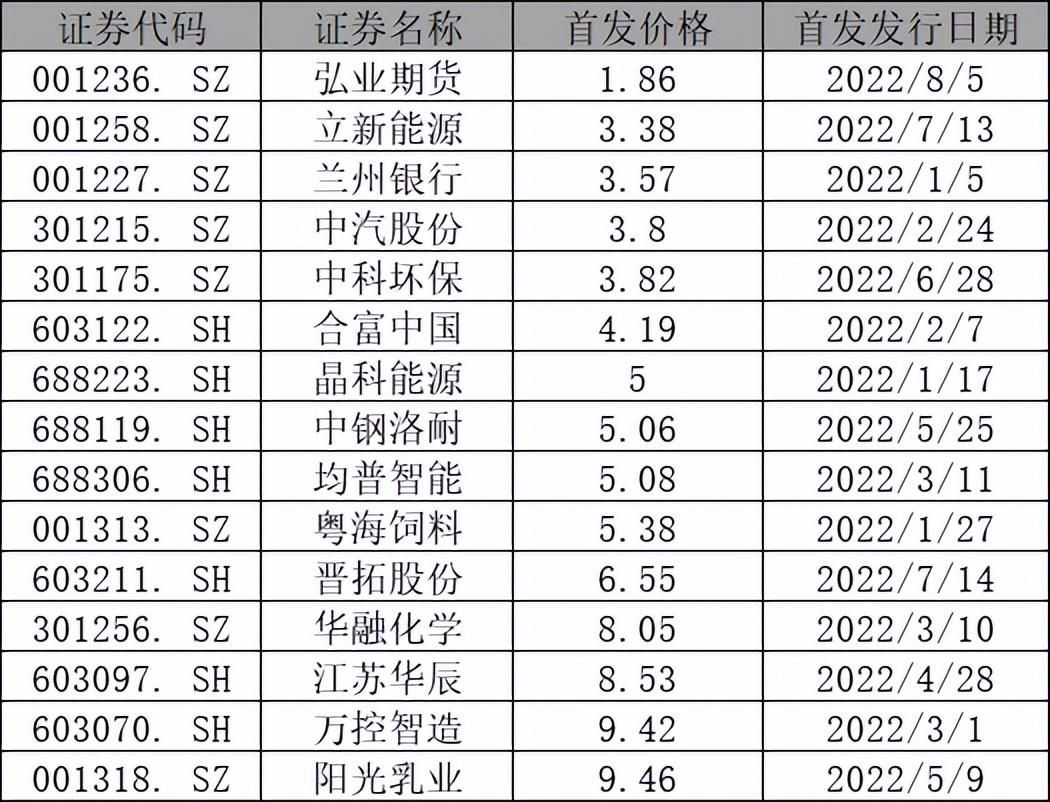 通联期货（如何轻松把握短线买卖点）