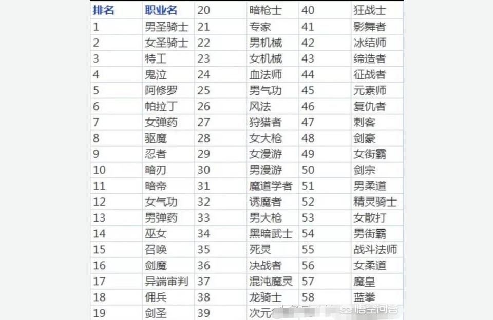 dnf86版本职业排行,DNF搬砖去哪最好