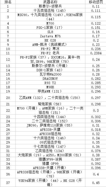 cf连狙,穿越火线所有挑战强化武器中