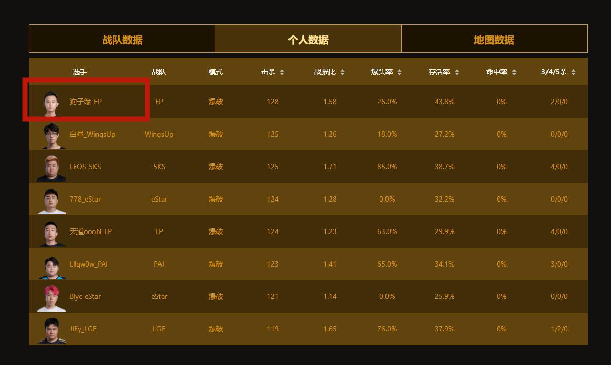 cf比赛服,cf掌火怎么切换到手游