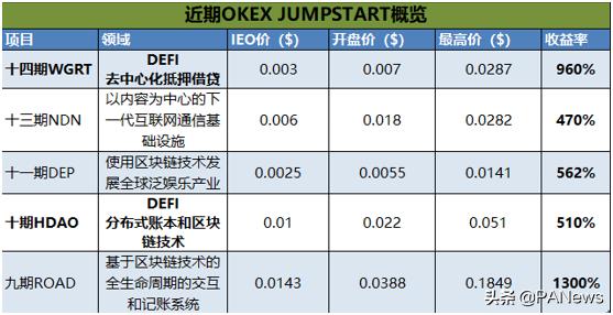 cjdao理财,余额宝新增接入第三只基金