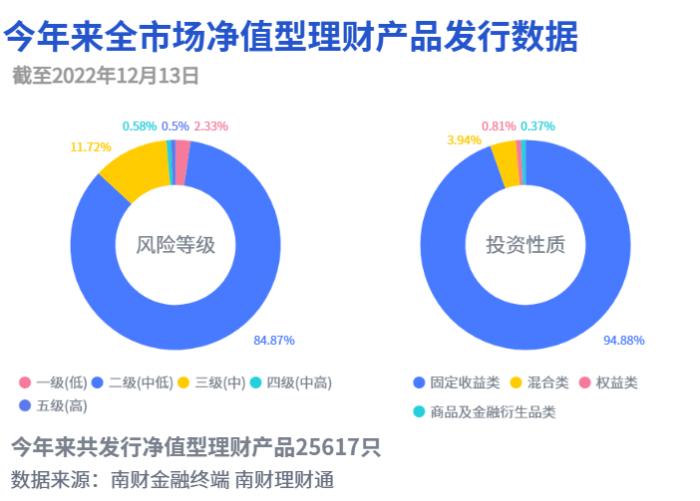 万点理财终端（银行理财产品能在自助设备上买吗）