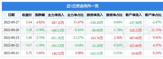 龙头股份吧（黄金股票有哪些龙头股份）