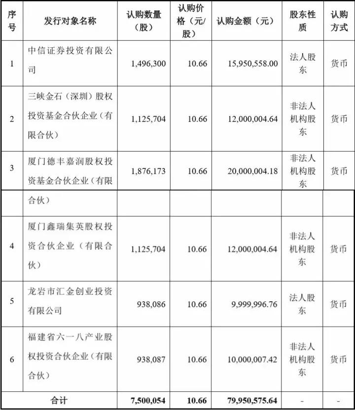 德丰基金（香港怎么样）