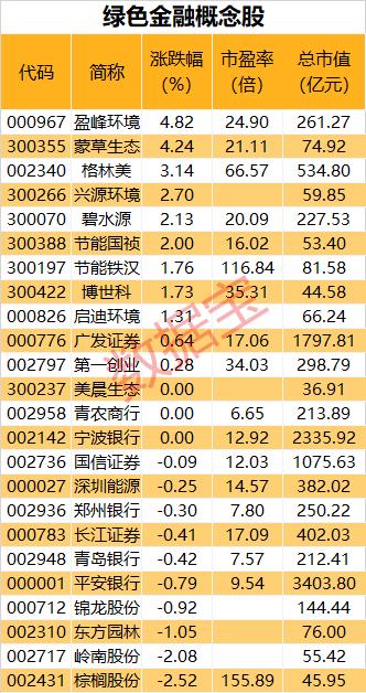 微信领牛股,有什么有效的办法选牛股吗