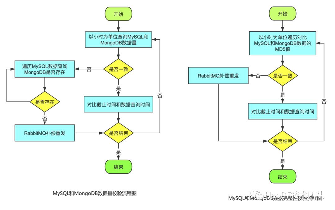 英雄联盟md5校验失败,md5tools是什么软件