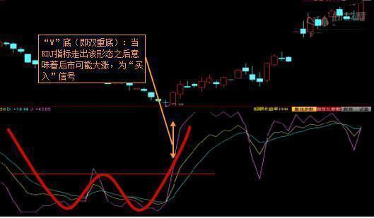 顶牛股,今日三大股指低开高走