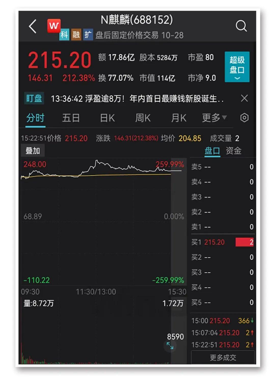 查股网114,股票中本金达到多少才能算游资