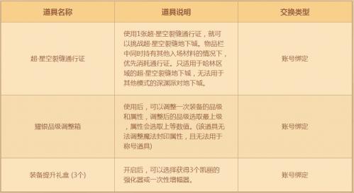 dnf暗号,DNF卡勒特的暗号文类型任务怎么做