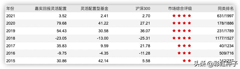 嘉实服务基金净值（嘉实300基金净值）