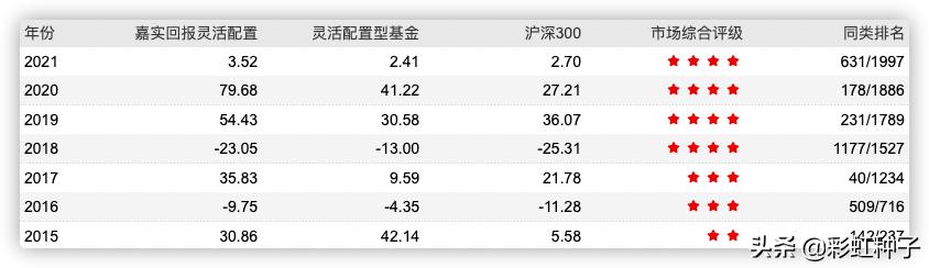 嘉实服务基金净值（嘉实300基金净值）