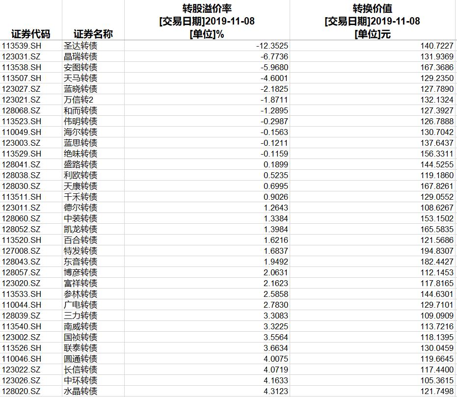 四川圣达股票（煤炭价下行可大量买入煤炭股票是最佳时机吗）