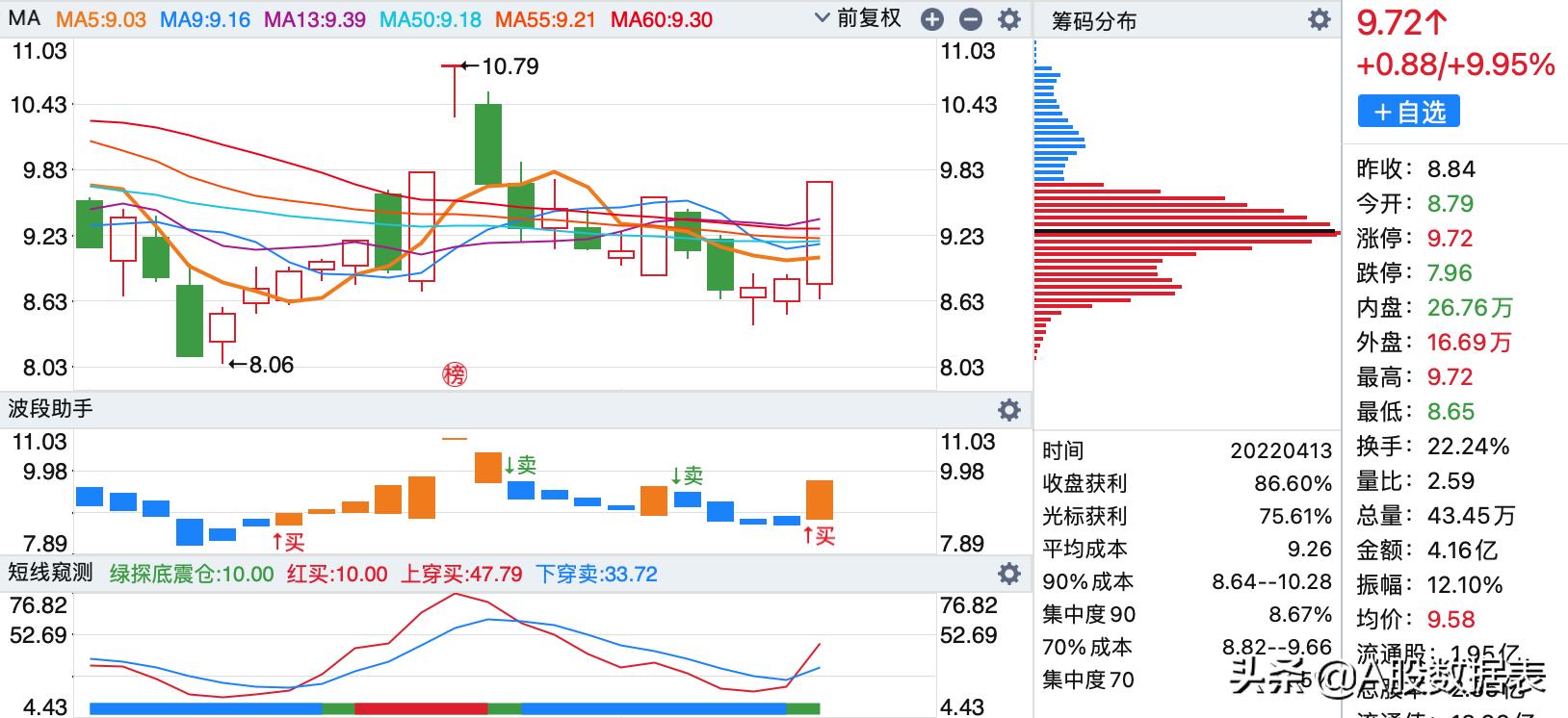 紫金矿业千股千评（紫金矿业变成了XD紫金矿）