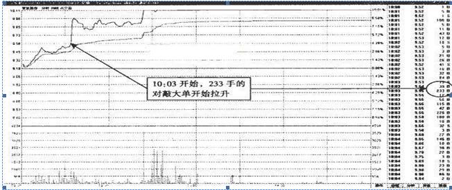 常发股份股票,卢克文那样文化水平低的人在网络受欢迎
