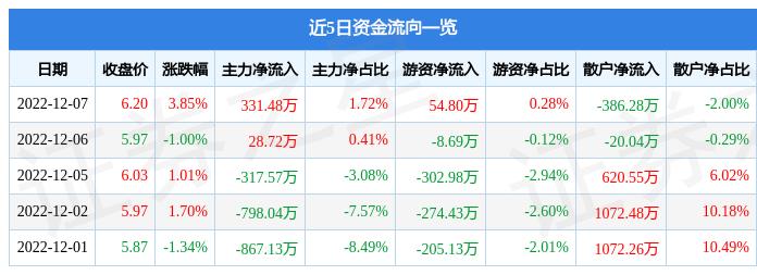 龙头股份吧,龙头股份是国企还是央企