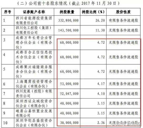 川化股份股吧（川能动力公司介绍）
