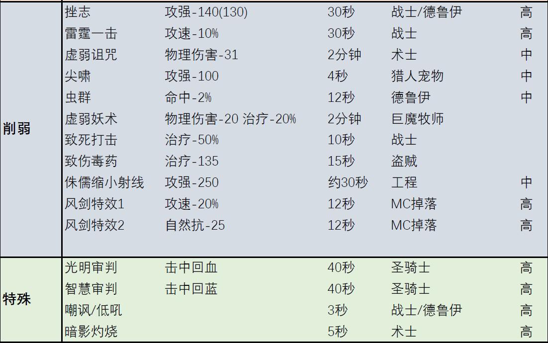 史诗buff药剂（芬古斯的狂暴buff怎么拿）