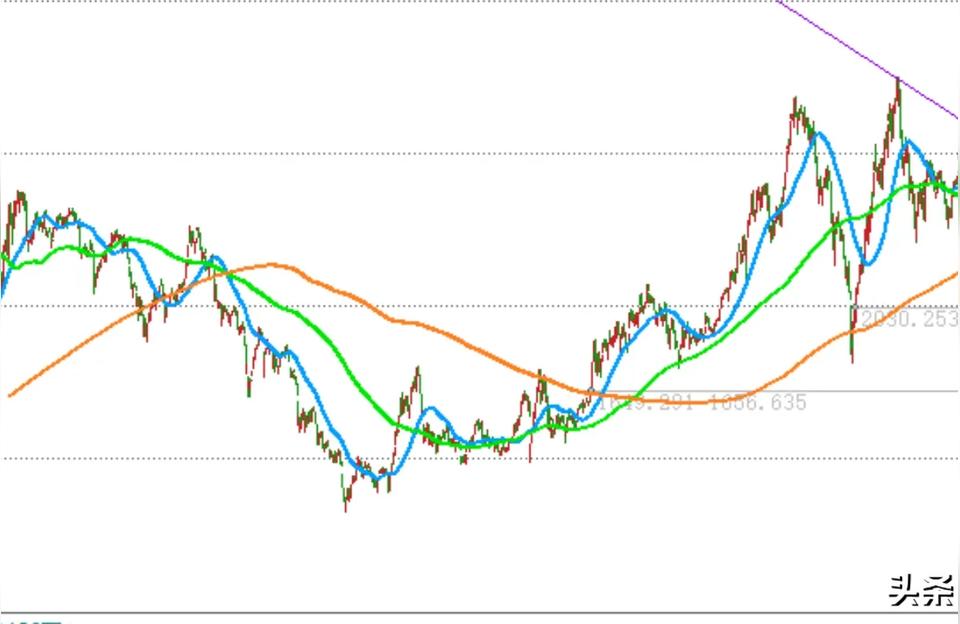 股海伏笔直播,哪里有股市每日行情直播带解说的