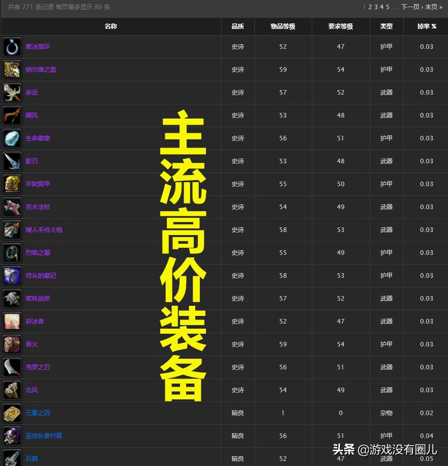 逆战寒冰之刃,寒冰射手核爆出装