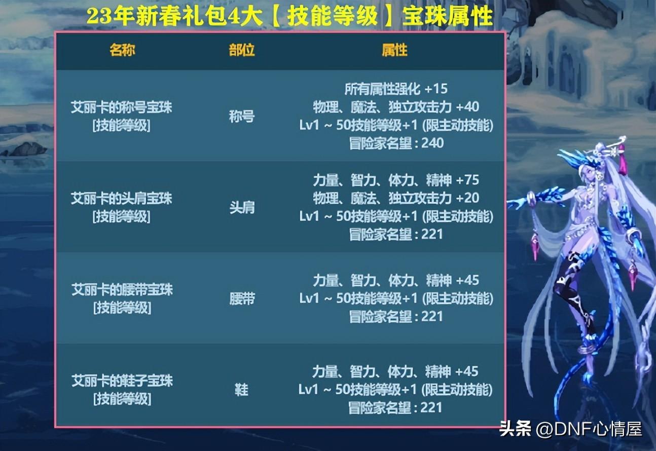 dnf腰带附魔宝珠,DNF狂战士选哪个宝珠