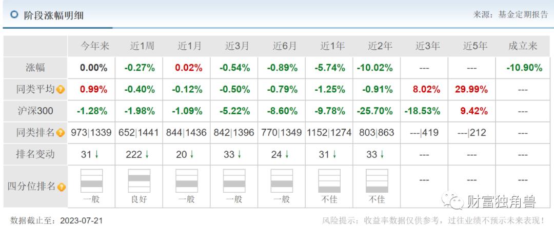 第一基金网,基金会把本金全部亏掉吗