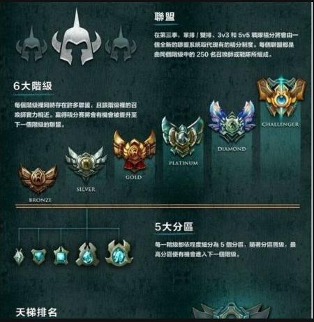 英雄联盟隐藏分,单排怎么打出钻石