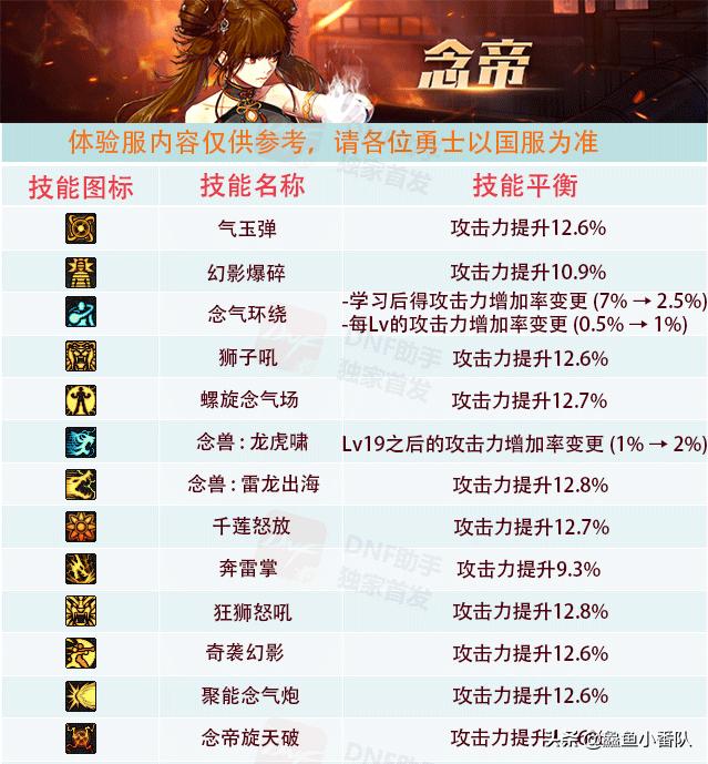 龙虎啸（dnf圣武枪魂要什么徽章）