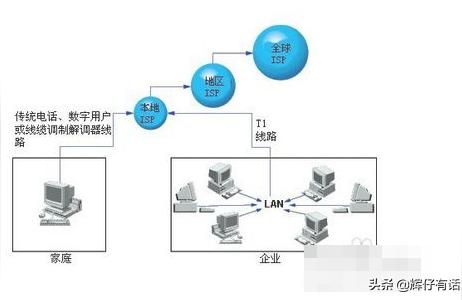 cf进不去游戏,电脑温七上不去穿越火线