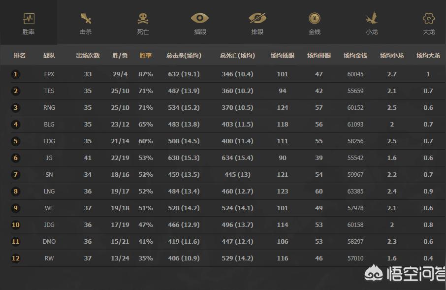 lol季后赛（lpl夏季赛季后赛多少支队伍）