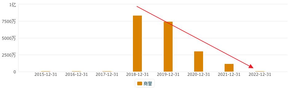 a股降历史最低,A股股票价格最低会跌到多少钱