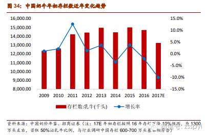 大众证券报电子版,华安证券2019年策略会指出