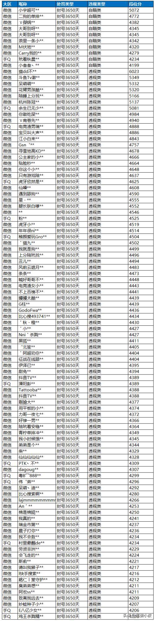 和平精英的视频（和平精英精彩视频保存权限怎么开）