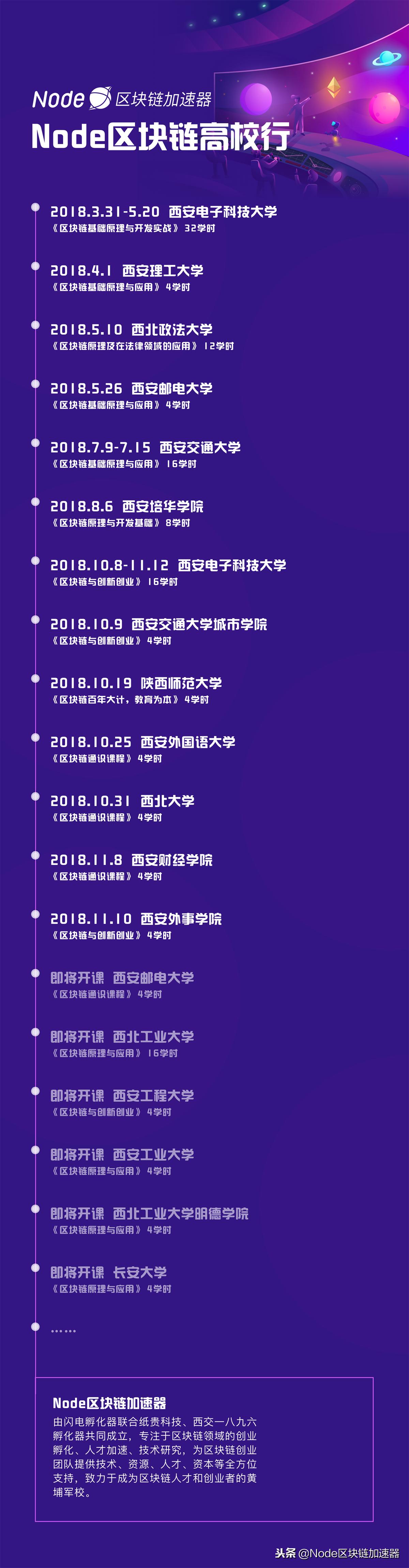 校园网加速器,玩英雄联盟要多少网速