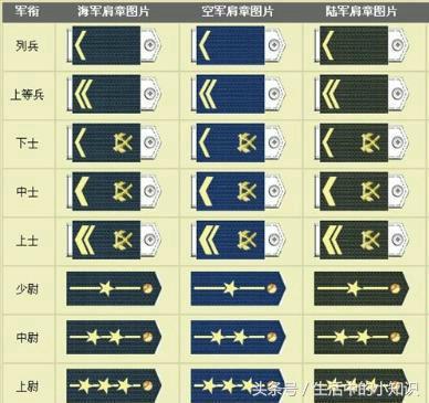 穿越火线军衔表,将军等级过了之后是什么等级