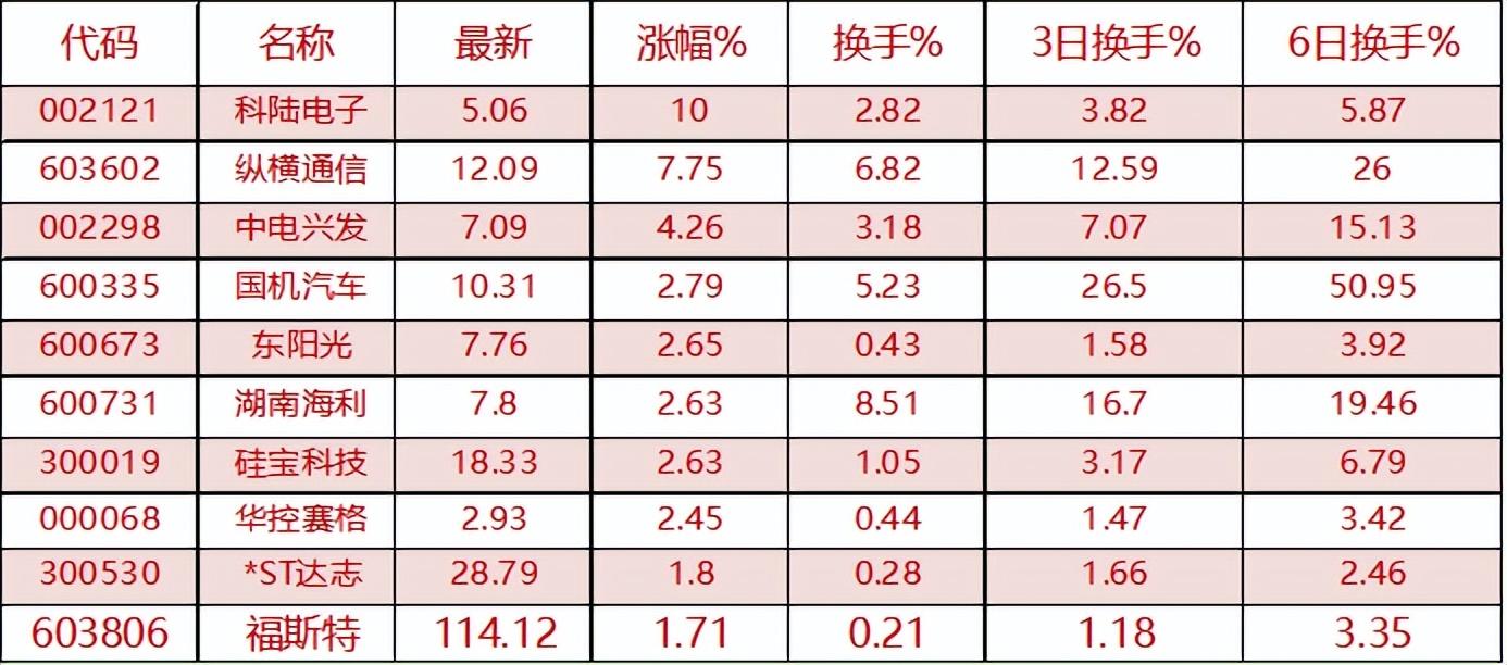 st纵横（会分析K线的各种指标）