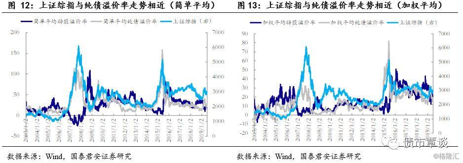 石化转债,什么理财产品能保证年化5