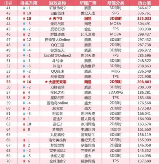 逆战ol,腾讯游戏平台wegame上线
