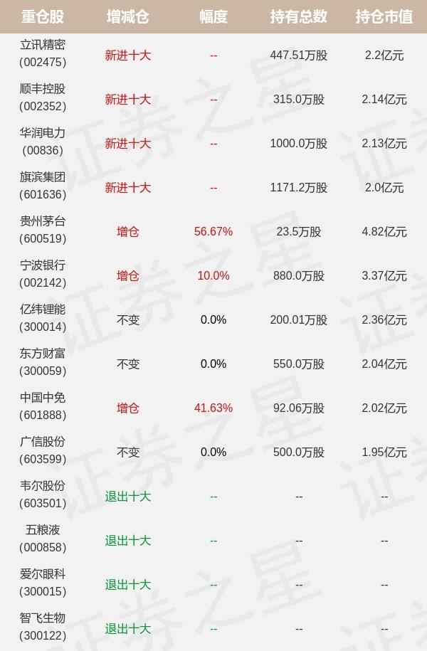 富国基金净值查询,富国天博基金净值历史上净值最低是多少