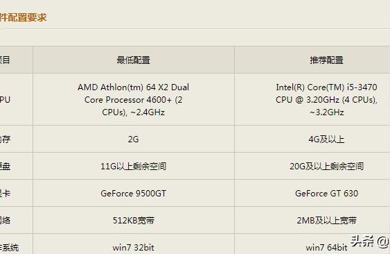 cf卡空,cf空格卡空什么意思