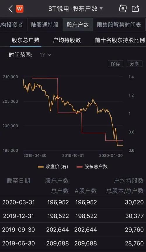 st方源,老八股都是什么行业