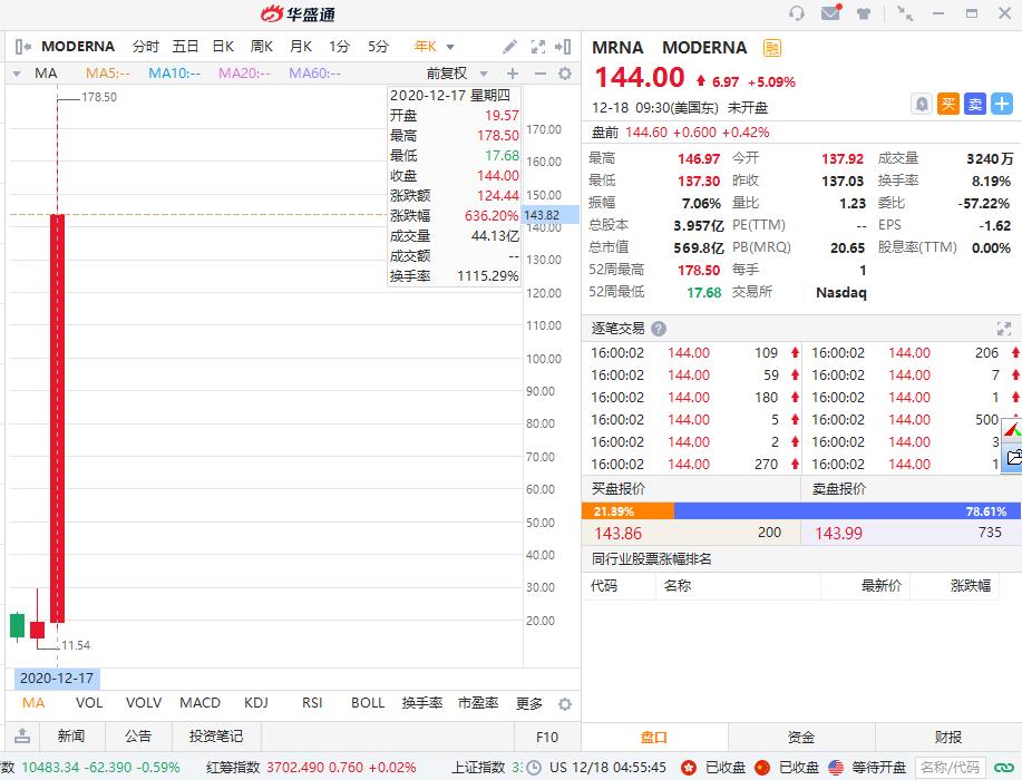 霸占大牛股,中兴通讯现在怎么样